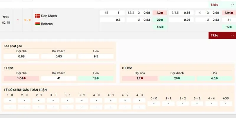 Loại cược nên tham gia của trận Đan Mạch vs Belarus