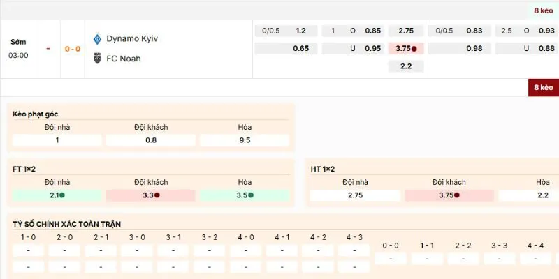 Đánh giá các kèo nên tham gia của Dynamo Kiev vs FC Noah