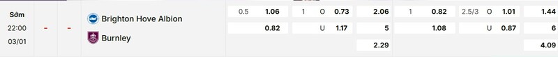 Tỷ lệ kèo trận đấu Brighton vs Burnley chi tiết