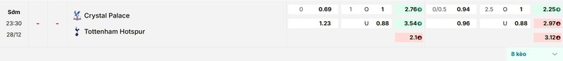 Tỷ lệ kèo trận đấu Crystal Palace vs Tottenham chi tiết